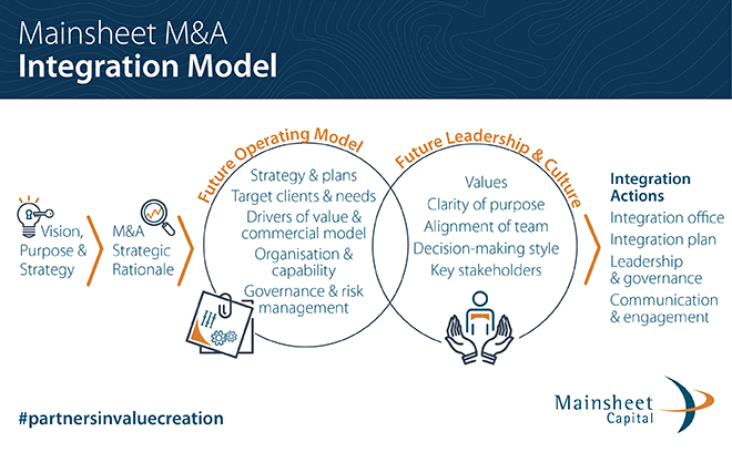 m&a model case study