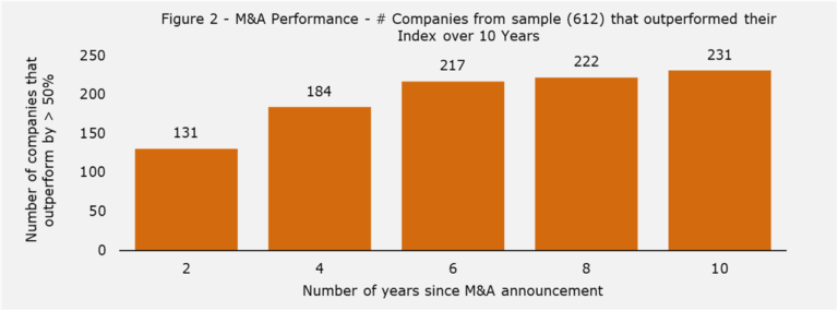 mainsheet-capital-long-term-value-creation-through-m-a